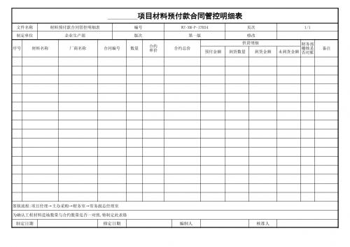 施工管理,管理表格,范本,订金,项目部,文档模板