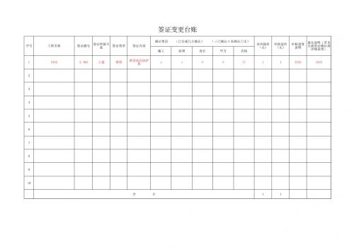 施工管理,签证,管理表格,范本,项目部,文档模板