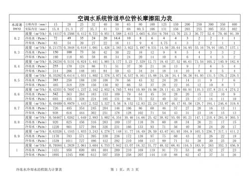 冷却水,暖通,沿程阻力,流量,流量计算,软件/工具