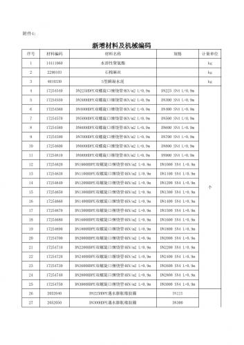 双螺旋,缠绕管,聚酯纤维,造价资料