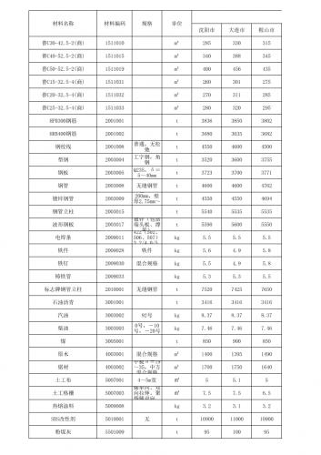 M3,造价资料