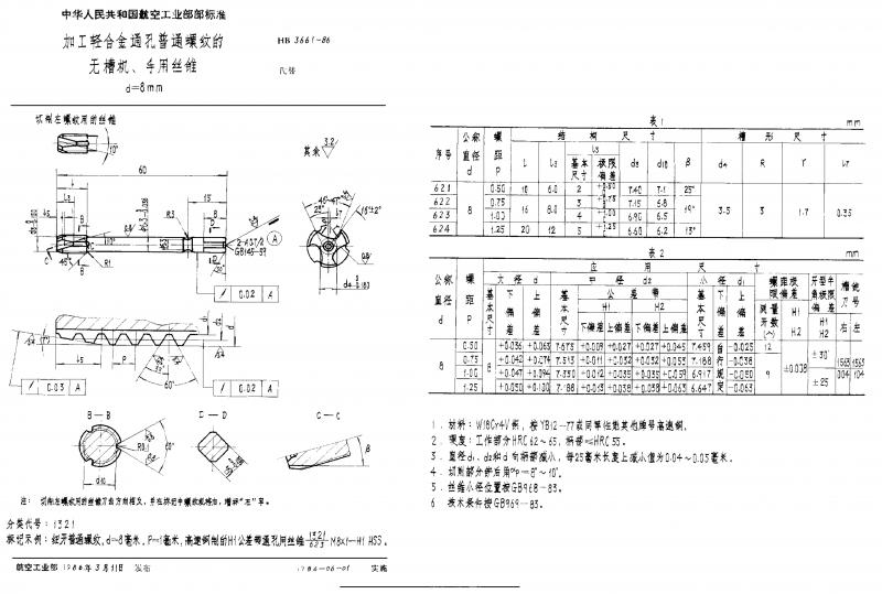 丝锥,方案优化,螺纹,螺纹加工,其他规范