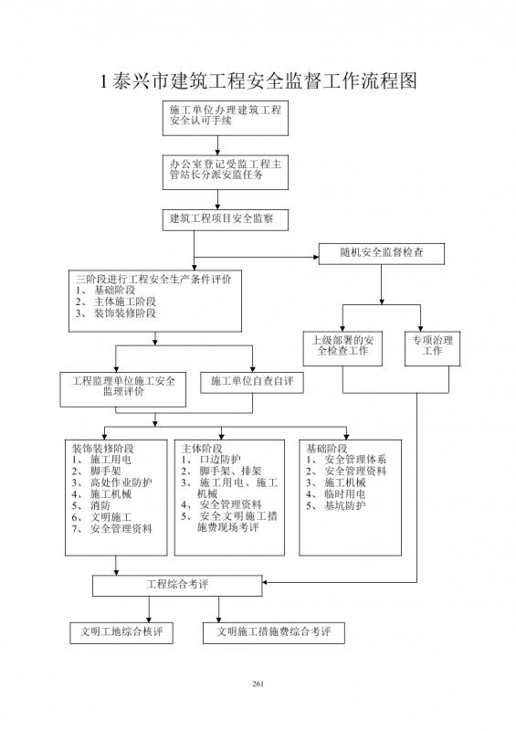 建筑,时政,文档模板